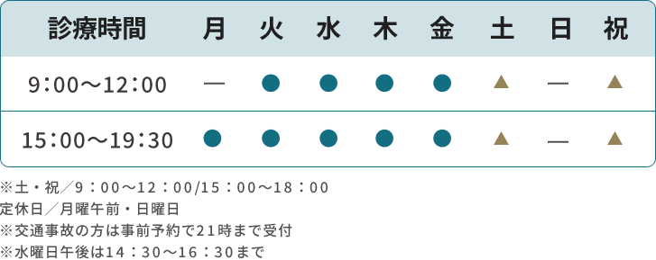 診療時間