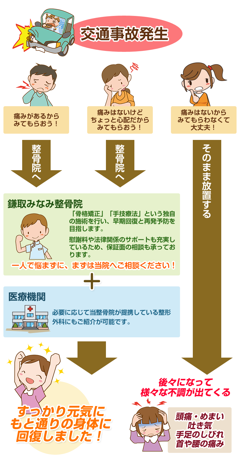 交通事故発生